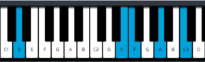D Minor 9 2nd Inversion
