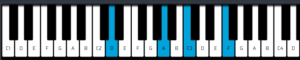 D Minor 9 Chord
