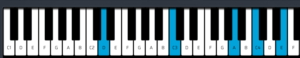 D Minor 9 Spread
