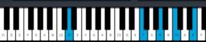 D Minor 9 Chord Basic