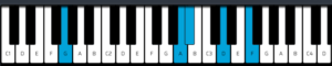 G Minor 9 Chord